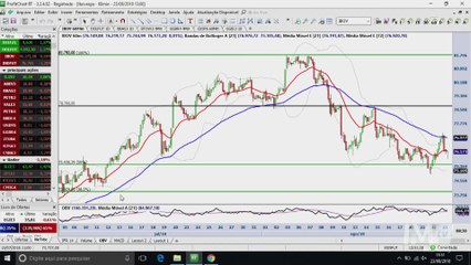 InfoTrade - Por que acreditar na recuperação do Ibovespa no curtíssimo prazo?