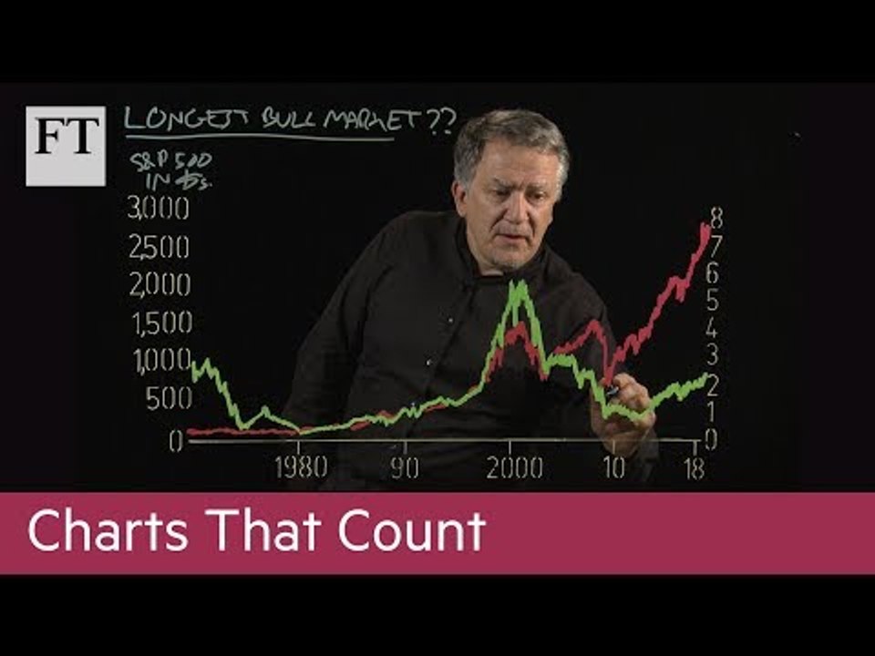 Charts That Count: Longest Bull Market?