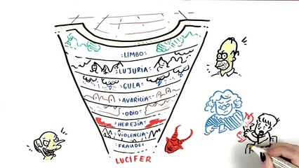 ¿QUÉ hay en el INFIERNO de DANTE - Draw My Life en Español
