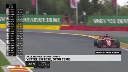 Le résumé des Essais Libres 1