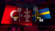 Teknoizm / Spor Kulübü Sosyal Medya Yönetimi /  Türkiye - İsveç Highlight (01.07.2018)