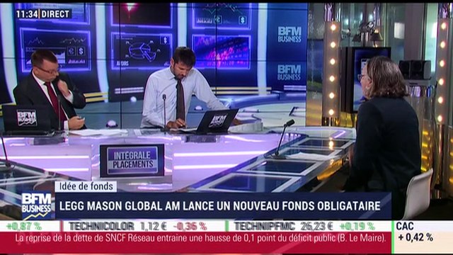 Idées de fonds: Legg Mason Global Enhanced Absolute Return - 27/08