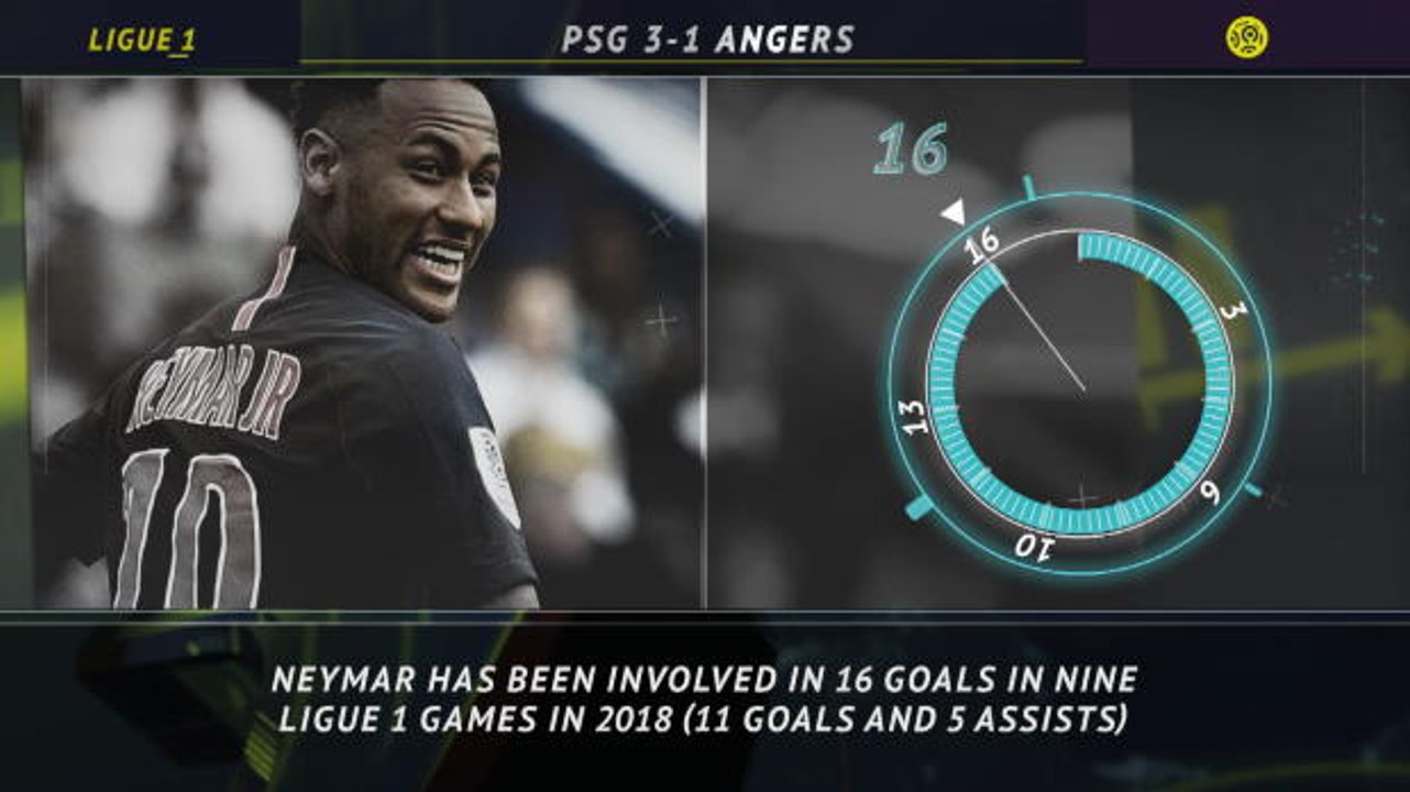 Ligue 1: 5 things you didn't know