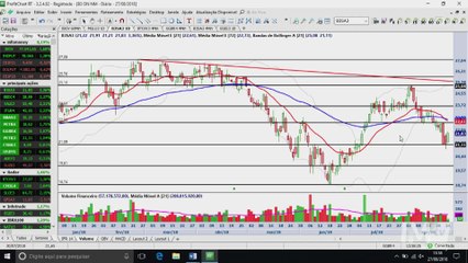 InfoTrade - Magazine Luiza pode abrir compra nesta semana