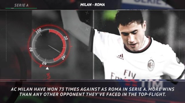 Serie A: 5 things you need to know... Milan looking to keep up historic Roma dominance