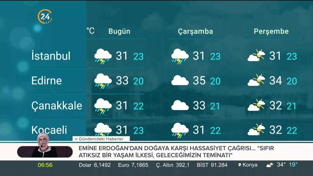 Türkiye'nin havası