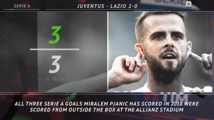 Serie A: 5 things - Pjanic remains a threat from outside the box