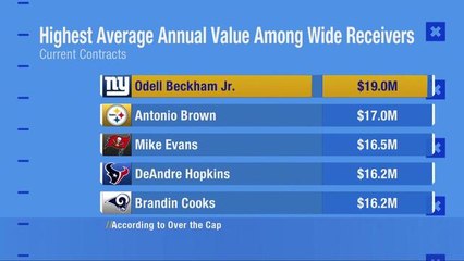 Which of the NFL's five highest-paid WRs will win a Super Bowl first?