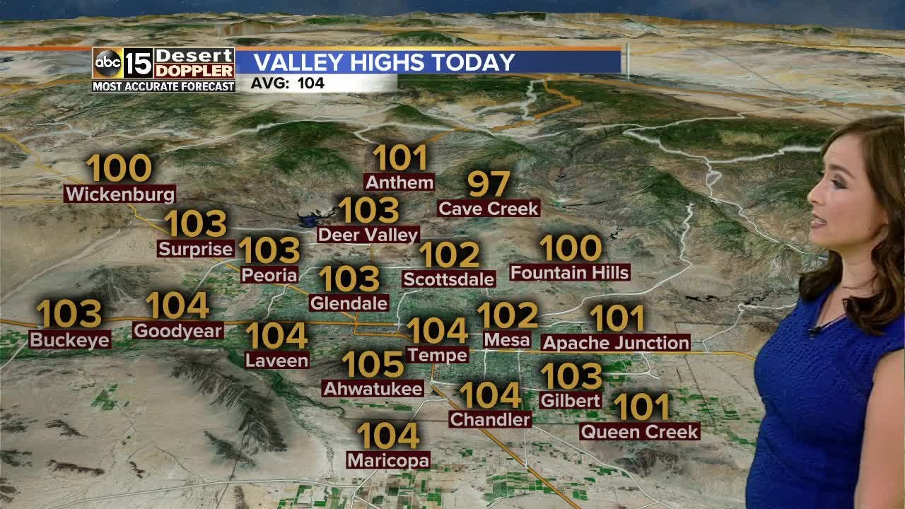 Heating up, staying dry for the rest of the week