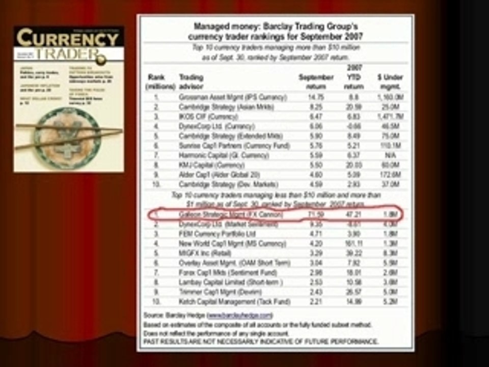 Automated Forex System Trading Results. Forex News