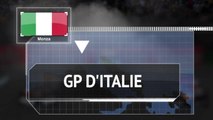 GP d'Italie - Les chiffres à connaître