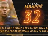 Fantasy Hot or Not Ligue 1 - Mbappe setting the age-best in Europe