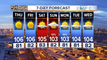 Dry and hot conditions to continue throughout the rest of the week