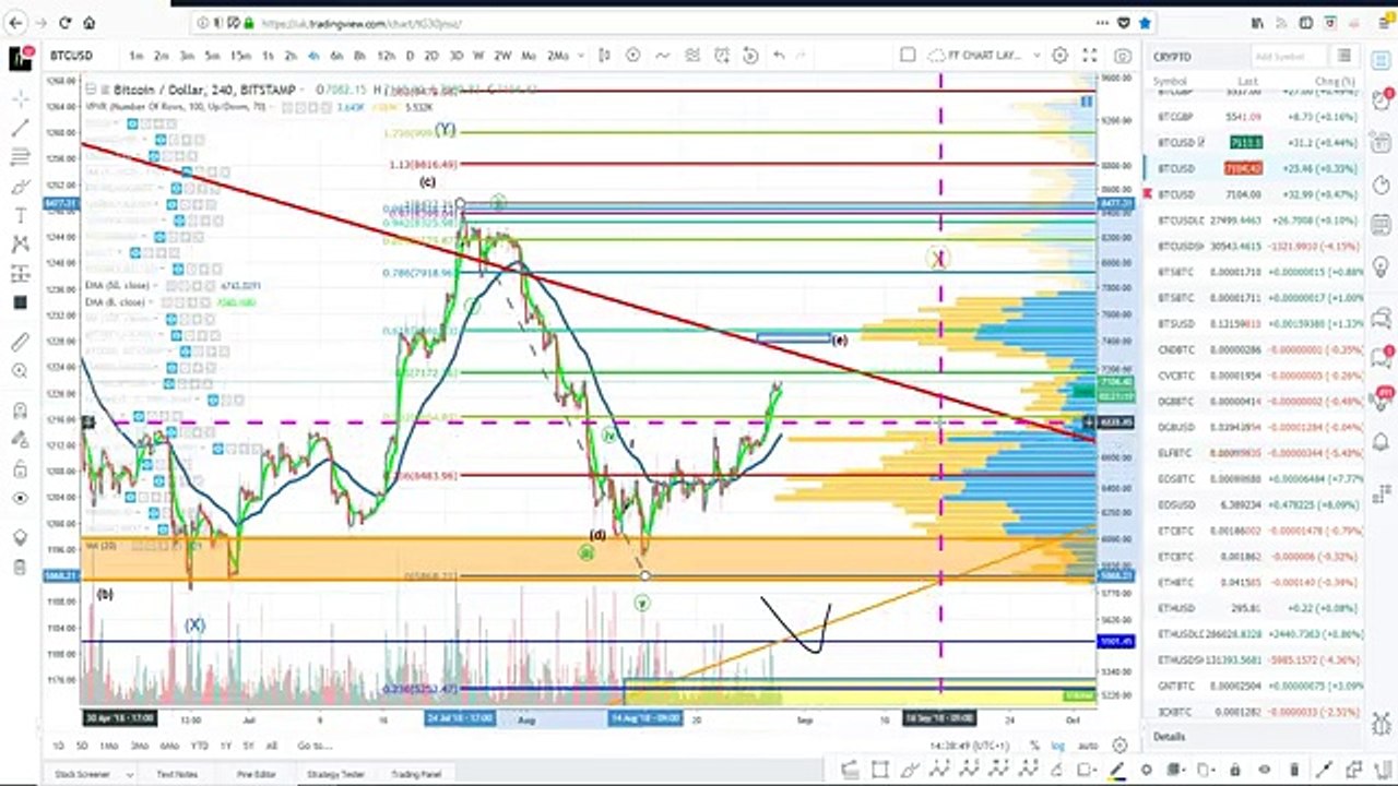 _BITCOIN_PRICE_TECHNICAL_ANALYSIS