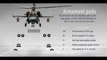 THE BEST RUSSIAN WEAPONS, Military Technology 2018- 2020