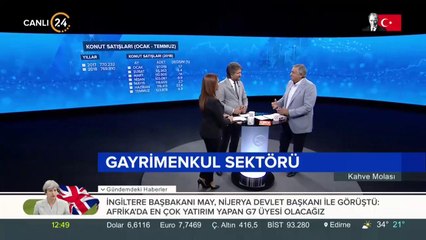 Gayrimenkul sektörü