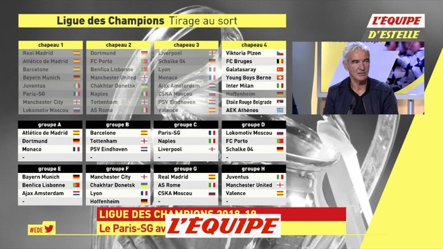 Lyon hérite de Manchester City, du Chakhtior Donetsk et d'Hoffenheim - Foot - C1