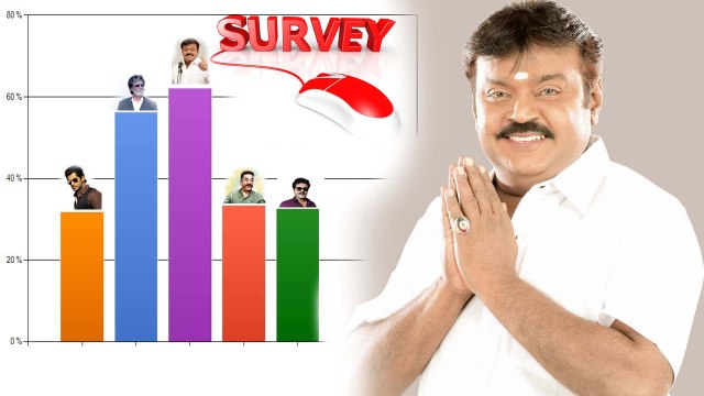 நடிகர்கள் அரசியலுக்கு வருவதில் விஜயகாந்த் தான் பெஸ்ட்- வீடியோ