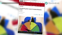 Facebook nilai penggunanya berdasarkan ‘dapat dipercayai’  - TomoNews