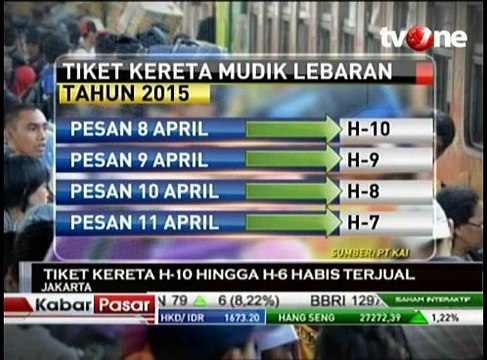 Tiket KA Lebaran H-10 Hingga H-6 Habis Terjual
