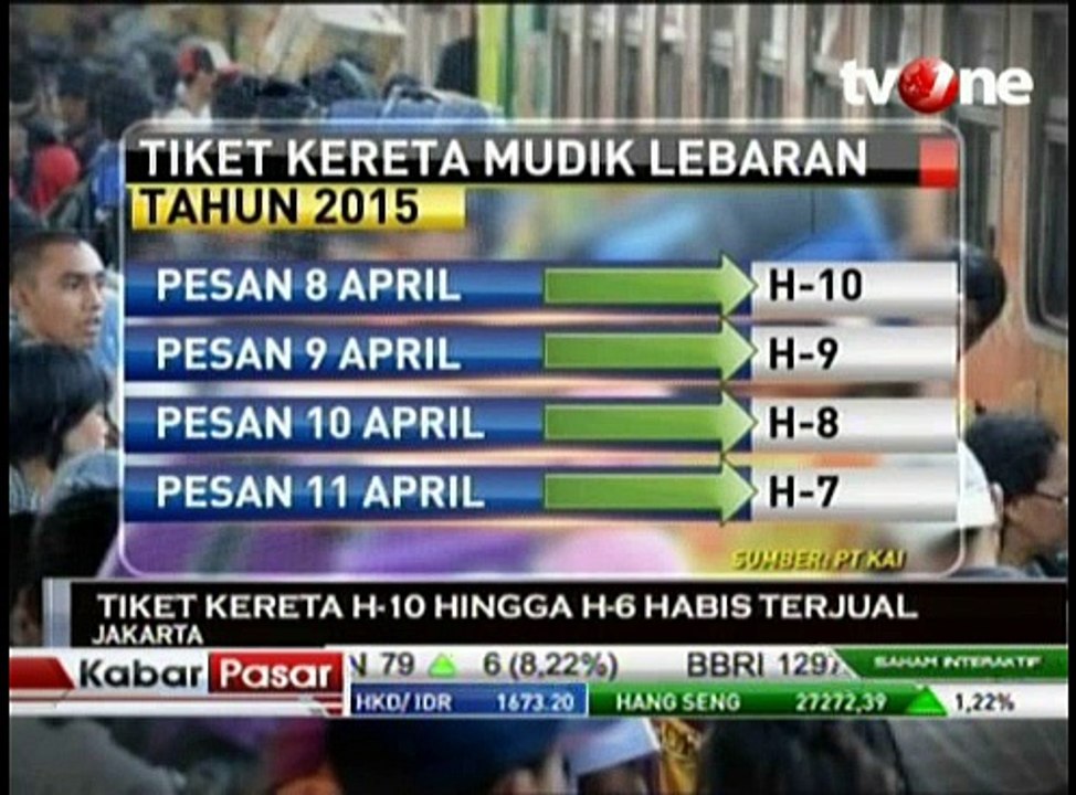 Tiket KA Lebaran H-10 Hingga H-6 Habis Terjual