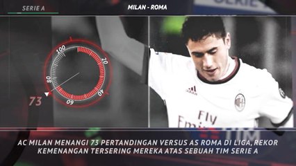 5 Things - Milan Ingin Tegaskan Dominasi Atas Roma