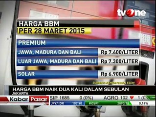 Kenaikan BBM Picu Inflasi 2 Kali Lebih Tinggi