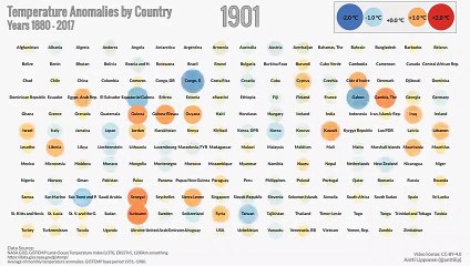Cette vidéo montrant les anomalies de températures par pays de 1880 à 2017 est terrifiante