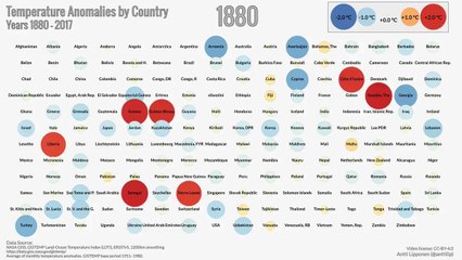 Les anomalies de température de 1880 à 2017