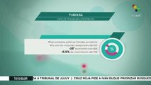 Datos macroeconómicos de Turquía