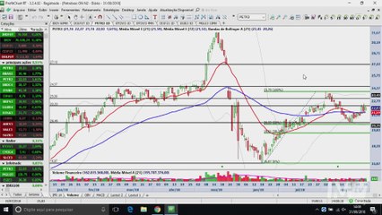InfoTrade - Ibovespa vai do céu ao inferno e day trade gera lucro de 2%