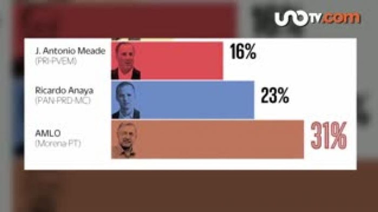 Luis Rubio | Las encuestas amañadas no definen la elección