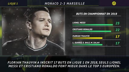 Ligue 1 - 5 choses à retenir de la 4e j.