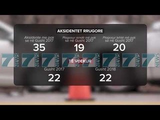 MUAJI GUSHT PERGJAKU RRUGET E VENDIT, 22 VIKTIMA DHE 180 AKSIDENTE - News, Lajme - Kanali 7