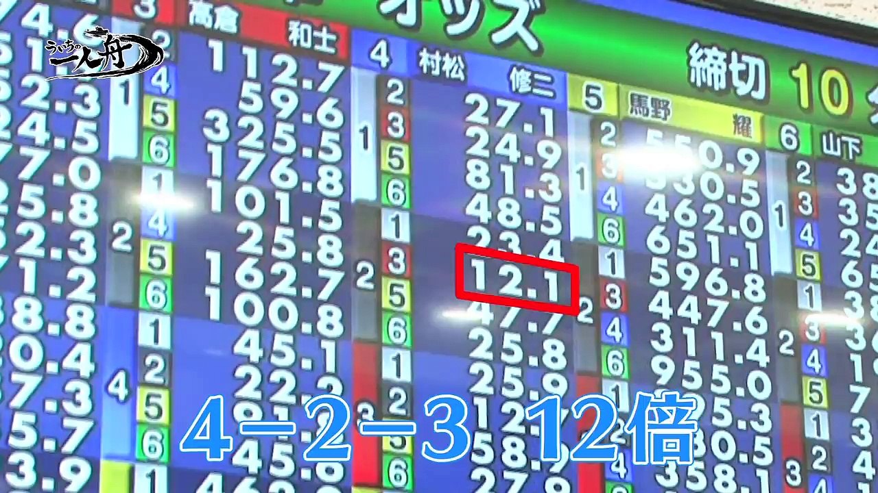 ういちの一人舟　第33回【ボートレース浜名湖編①】