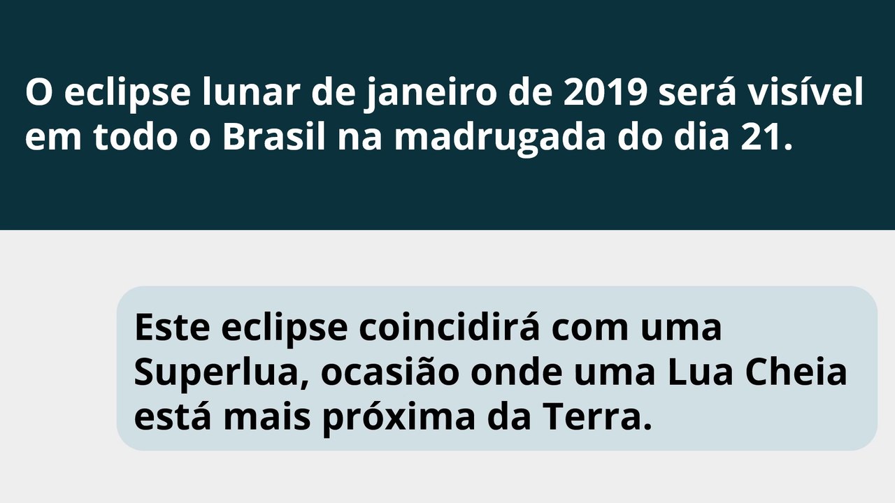 Eclipse Lunar e Superlua - 21 de Janeiro de 2019 - Horário