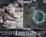 5 Things... Messi reaches another landmark