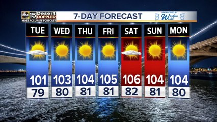 Warmth and sun for Valley Labor Day forecast