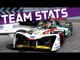 Seasons 1-4 Retrospective: Team Stats | ABB FIA Formula E Championship