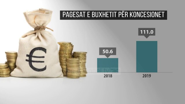 Koncesionet morën 5.1 mld lekë - Top Channel Albania - News - Lajme