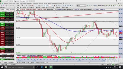 InfoTrade - Ibovespa a um passo de sacramentar sinal de venda
