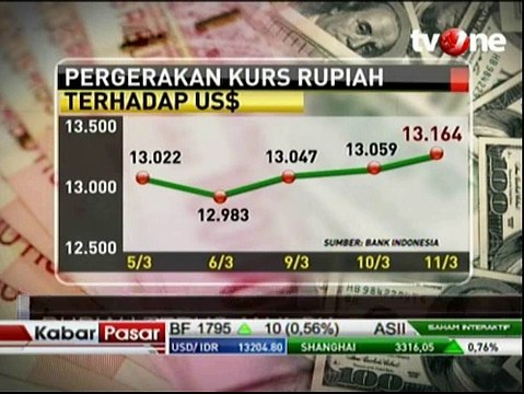 Pemerintah Jamin Krisis 1998 Tak Terulang Lagi