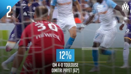 But du mois : Le top 3 d’août 2018