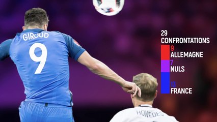France - Allemagne : Des chiffres en faveur des Bleus