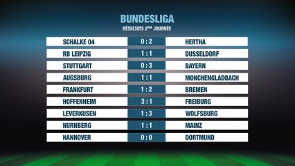 Football: Résultats, Bundesliga