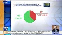 Les Français sont favorables au maintien du prélèvement à la source selon notre sondage Elabe