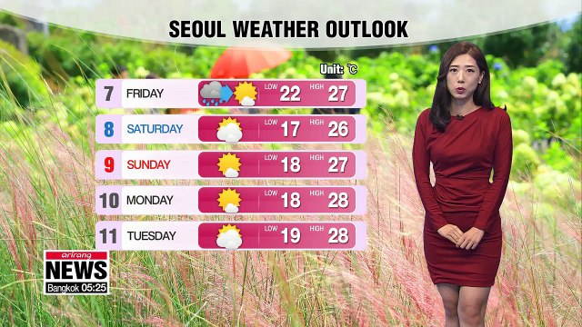 Big gaps in temperatures, more clouds _ 090618