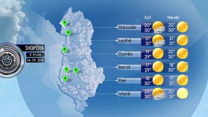 Parashikimi i Motit 06 Shtator 2018