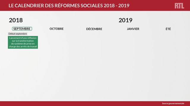 Le calendrier des réformes sociales 2018-2019