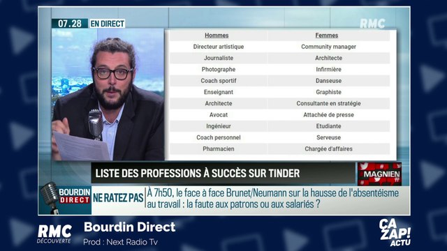 Quelles sont les professions plébiscitées sur les applis de rencontre ?